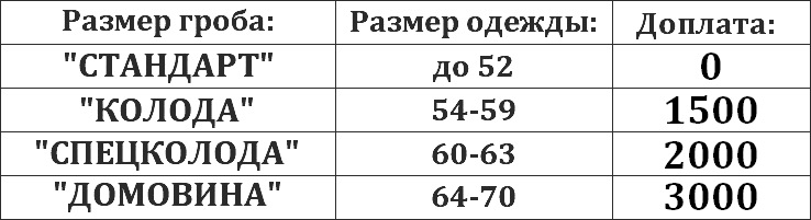 Размеры гроба стандарт чертежи и размеры